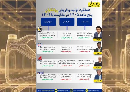 چهار روانکار زیر ذره‌بین؛ کدام نماد بیشتر پول ساخت؟